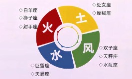 四象星座的相生与相克关系详解