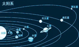 太阳星座是什么?行星在星座中的意义解析