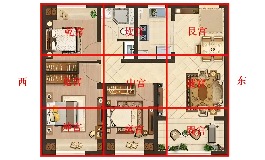 七种居家户型风水详解，简单几招就能调理
